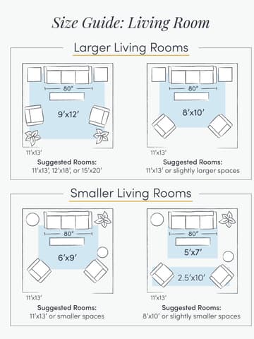 So findest du den passenden Teppich für jeden Raum
